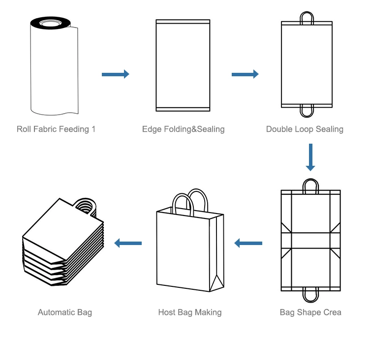 Full Automatic Non Woven Shopping Bag Making Machine